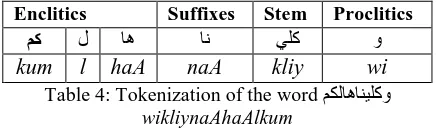 Table 4: Tokenization of the word wikliynaAhaAlkum 