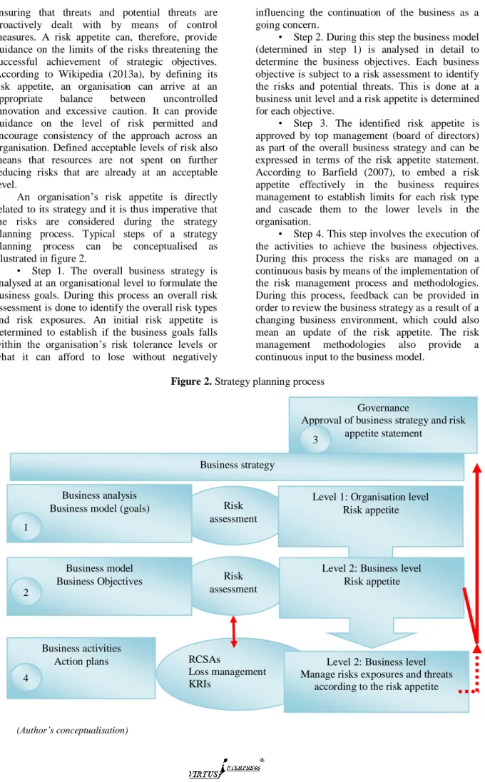 Figure 2. Strategy planning process 