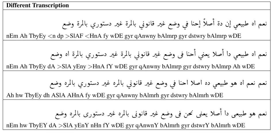 Table 1: Different transcriptions for the same utterance