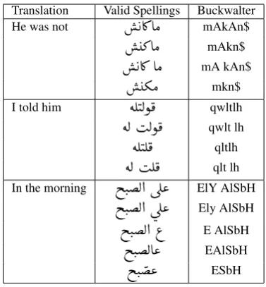 Table 2: Sample of phrases with multiple validspellings