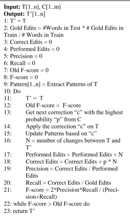 Figure 1: Proposed Algorithm 
