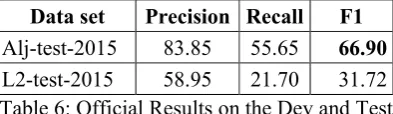 Table 5: Results on the Dev and Test sets 
