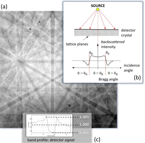 FIG. 3. Determination of the source point coordinates from an inverteddetector diffraction pattern