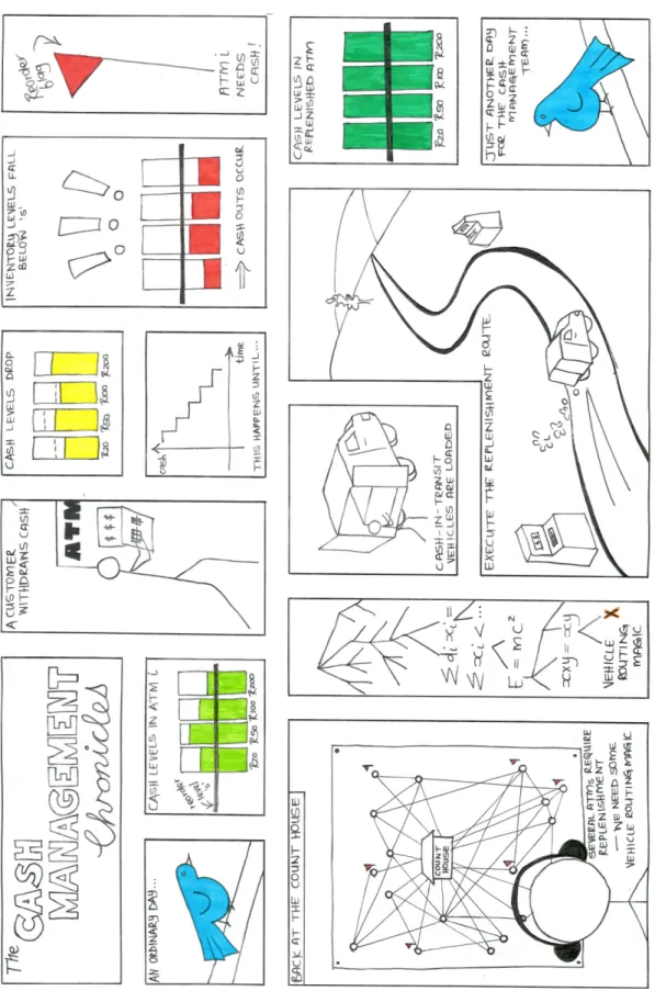Figure 1.1: A graphic illustration of the essence of the research problem.