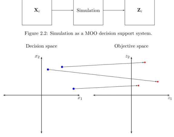 Figure 2.3: MOO mapping.