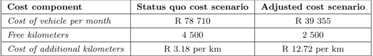 Table 6.1: Status quo cost structure compared to additional adjusted cost structure.