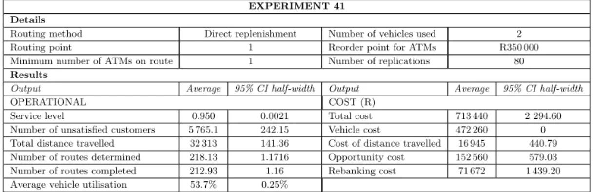 Table 3: Detailed results for Experiment 41. The experiment settings are given under ‘Details.’