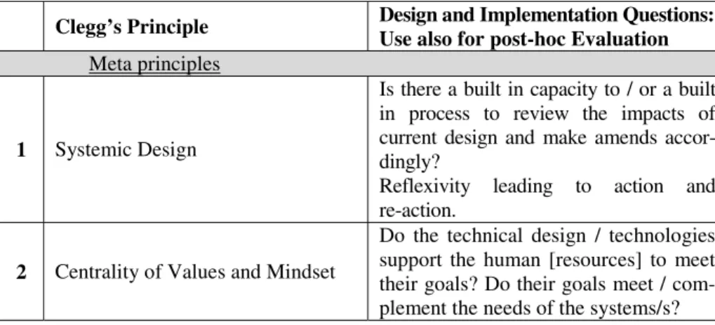 Table 1. Clegg’s Principles and the Related Evaluation Questions 