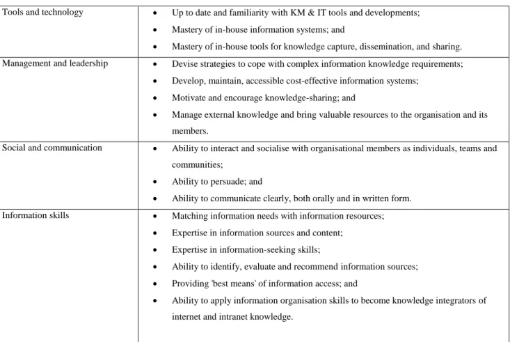 Table 3.4:5 Competencies and skills for information specialists  