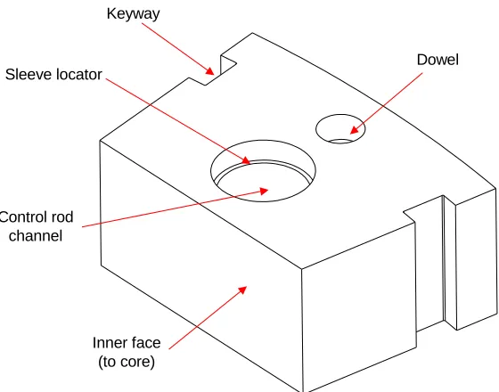 Figure 4: A Typical Side Reflector Block 