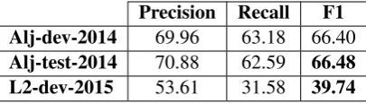 Table 7: Top-down sequential combination