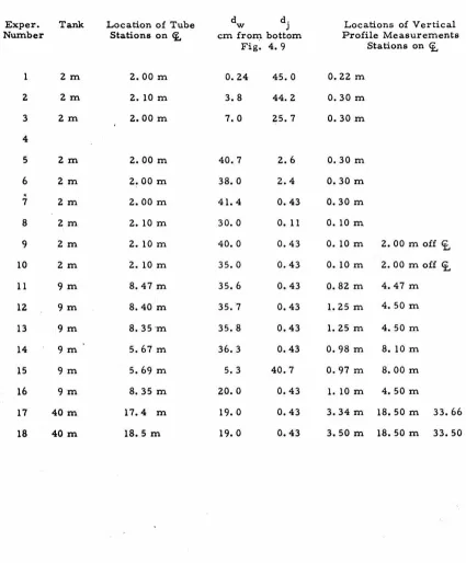 Table 4. 2 