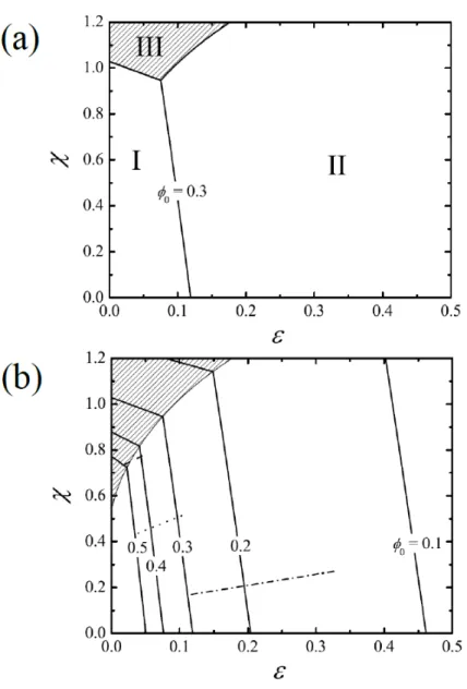 Figure 4.6: Parameter space illustrating where the deviations from an ideal mixing approximation are negligible (taken as δ < 5%) for the conforming case