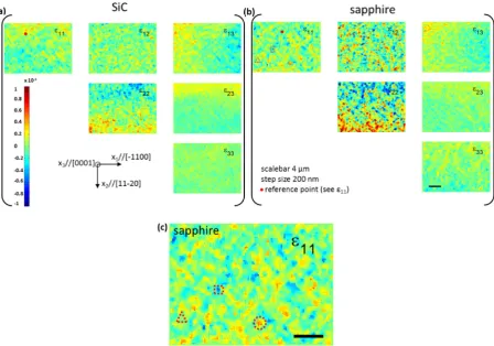 Fig. 2. Residual strain mapped by EBSD for InAlN thinon InAlN/Aldotted circle, triangle and rectangle oncolour in this ﬁlm samples grown on two different substrates (a) SiC and (b) sapphire