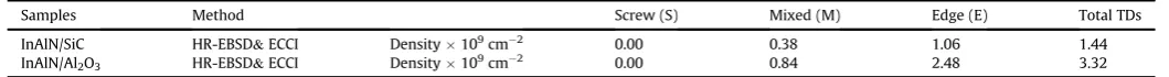 Table 2