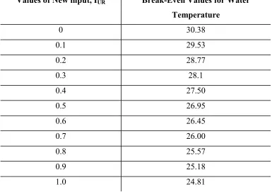 Table 4-8.  Range of the break-even combinations for water temperature and IUR. 