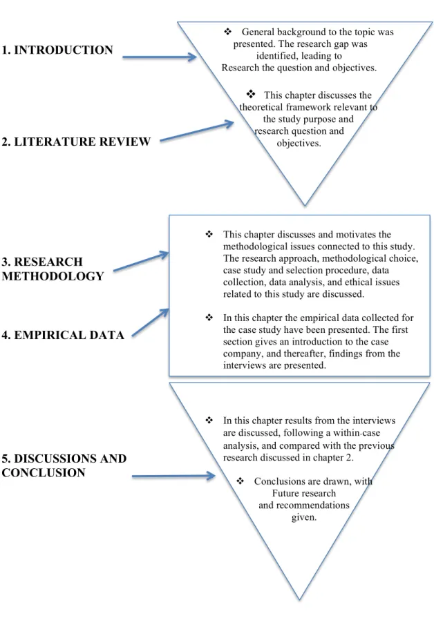 Figure 1. Thesis Outline. 
