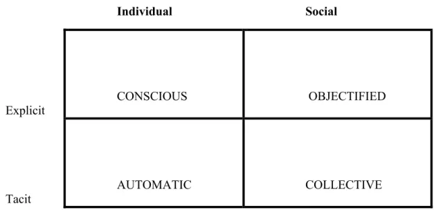 Figure 3. Generic Knowledge Types. 