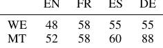 Table 2: Number of SWT in reference lists.