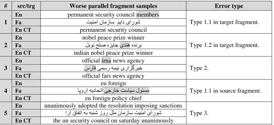 Table 4:the model output. Some worse parallel fragments produced by our model are recognized by manually checking   The errors are highlighted and the correct translation of English part for the extract-ed Farsi fragment is written in EnCT row.