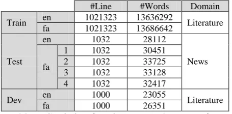 Table 7: Results of trained SMT systems.