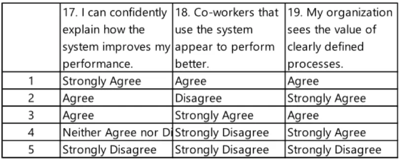 Figure 10.  Sample of Microsoft Excel Data 