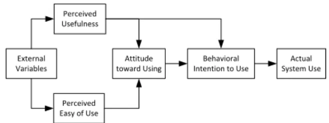 Fig. 1. The Technology Acceptance Model According to Ref. [7].