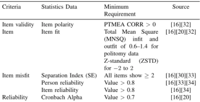 TABLE II