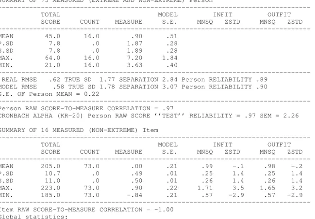 TABLE IV
