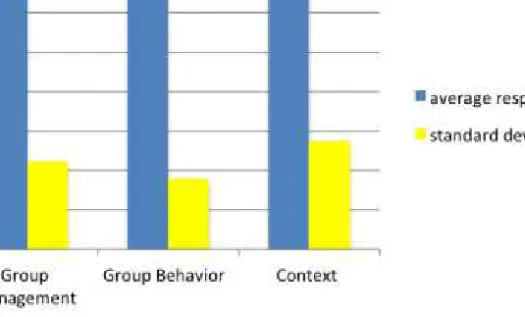 Figure 2. Questionnaire responses by sub-construct (n=26). 