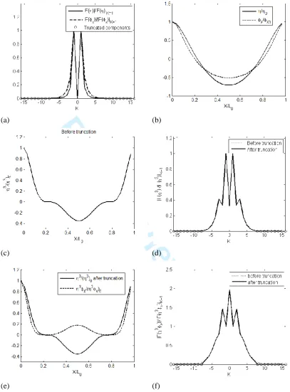 Figure 11. Illustration of TAA2 