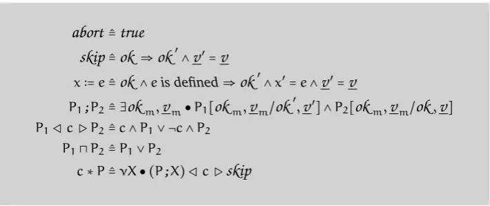 Figure 2.3: UTP Design semantics of simpliﬁed GCL