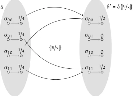 Figure 3.1: The assignment in the example.