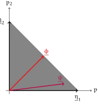 Figure B.1: Representation of probability distributions on a 2-element space.