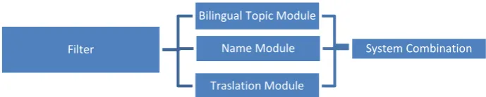 Figure 1. The structure of the pipeline model.