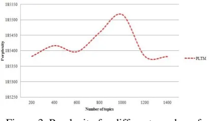 Table 1. Statistical information of data. 