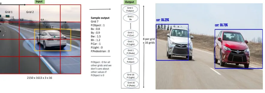Fig 6.5: Proposed System Output 