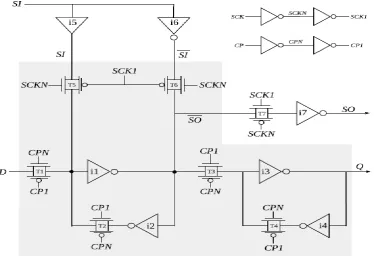 Figure 4.2.3 Proposed Scan Flip-Flop Architecture 