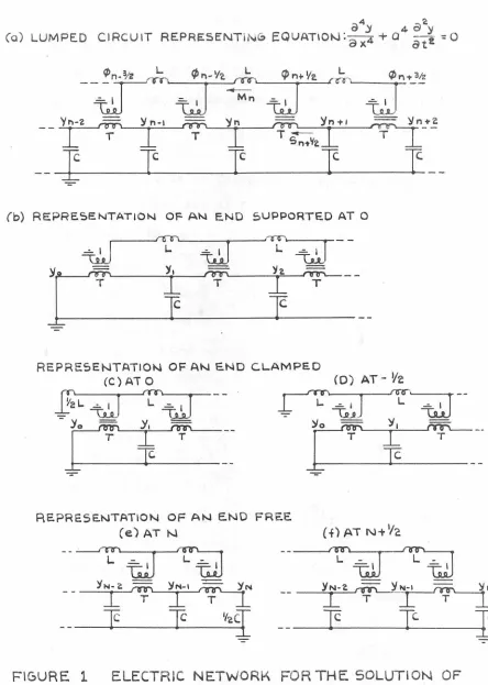 FIGURE 1 ELECTRIC NETWORK FOR THE SOLUTION OF 