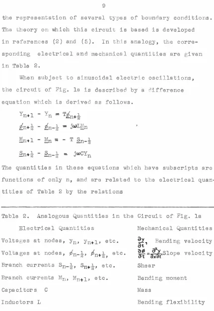 Table 2. Ana l ogous Quantities in the Circuit of Fig . la 