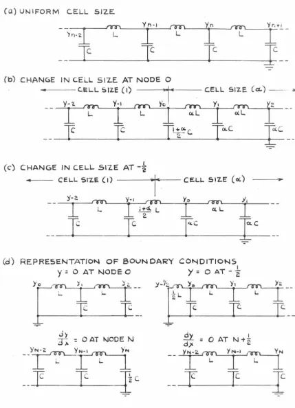 FIGURE. 4 E.LECTRICAL NETWORKS FOR THE d2.y ;:;i.y  o" :: 