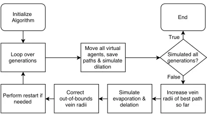 Fig. 1. The ﬂowchart describing the AIDMAP algorithm