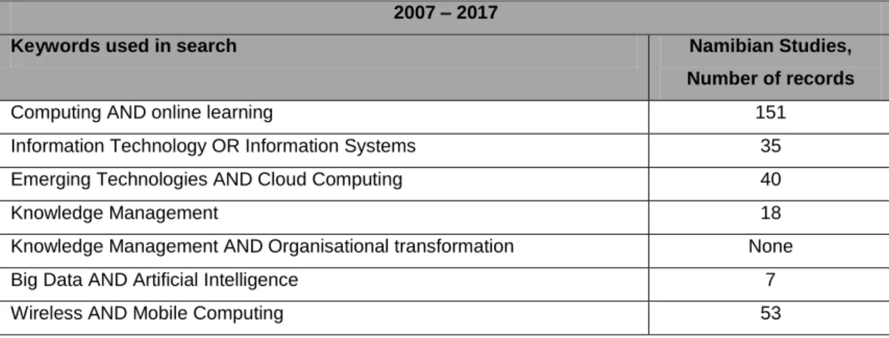 Table 1.1 Completed and current IT research in Namibia as at 15 April 2017