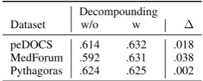 Table 5 shows the complete results for the German
