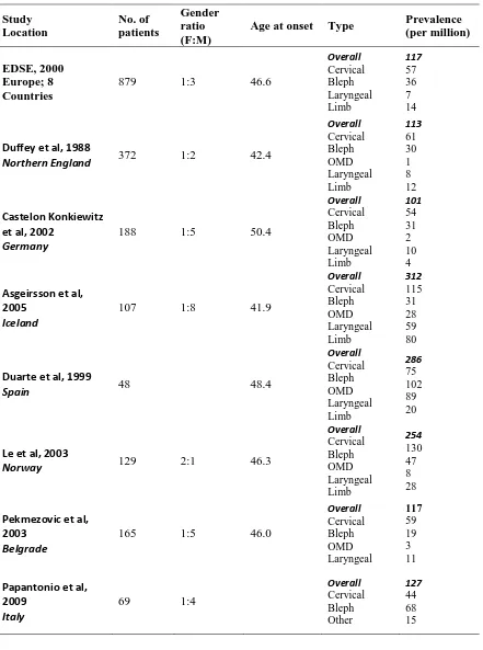 Table 1-2 