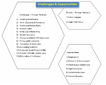 Figure 2. Challenges and opportunities 
