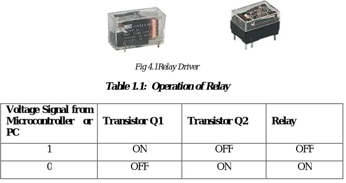 Fig 4.1Relay Driver  