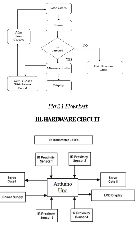 Fig 2.1 Flowchart   