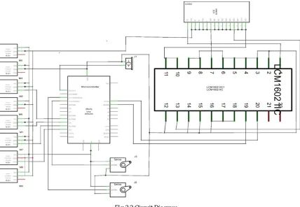 Fig 4.1 Sample Code  