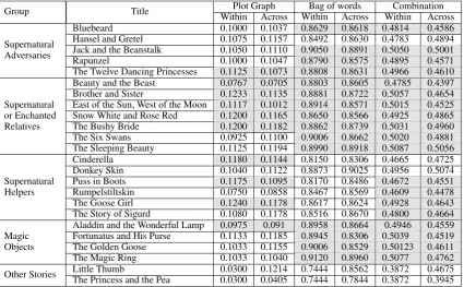 Table 4: Experimental Results
